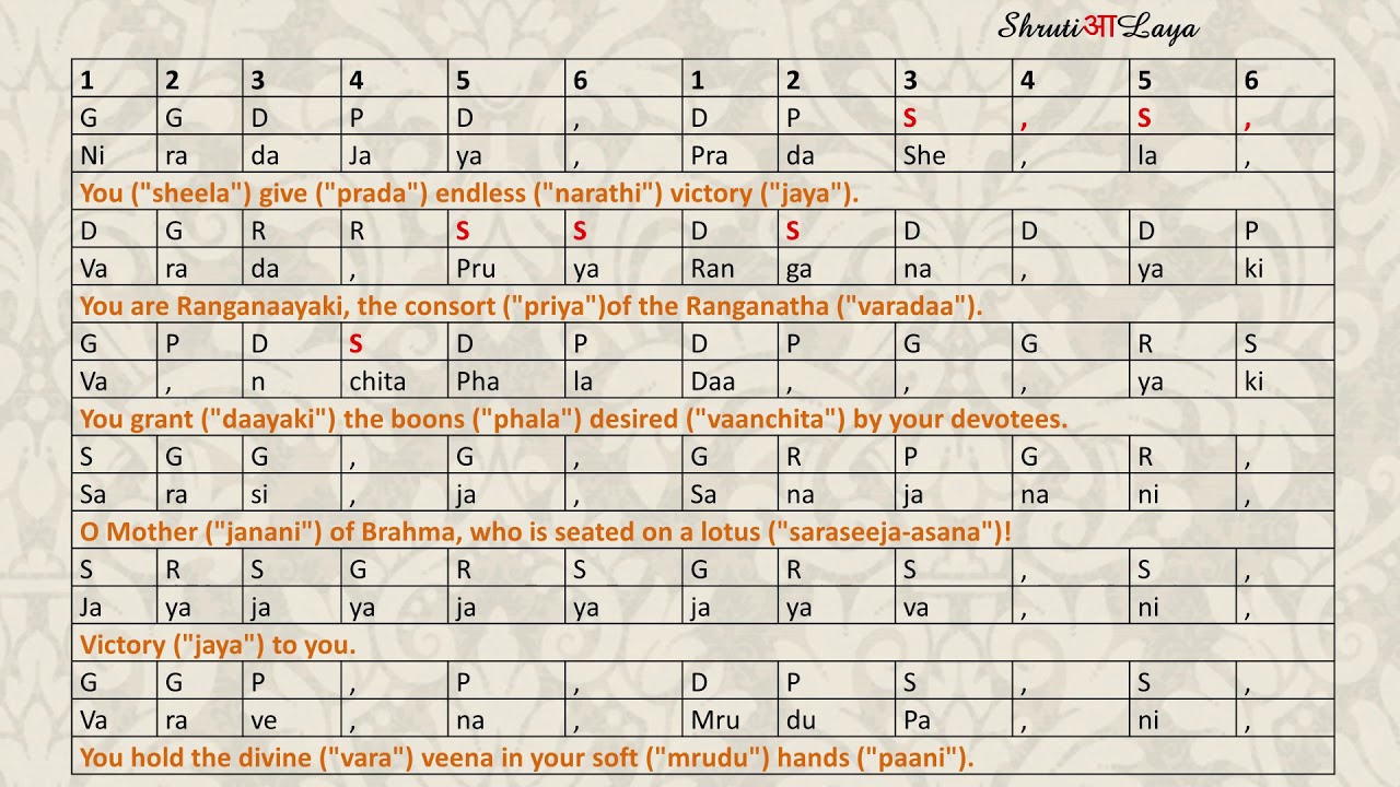 learn mahaganapathim with notation